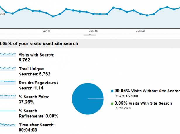 czym jest Google Analytics