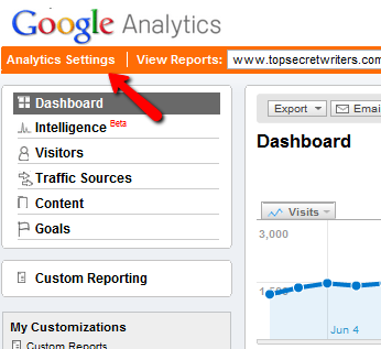 Twój przewodnik po Google Analytics Analytics 5 5g