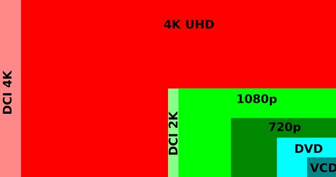 różnice między proporcjami 4k UHD HD 1080p pikseli DVD VCD