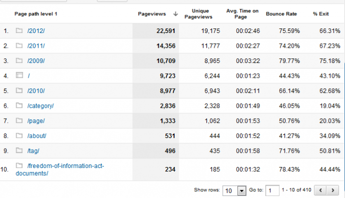 Twój przewodnik po Google Analytics Analytics 5 0b