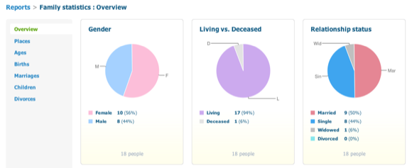 darmowe drzewo genealogiczne