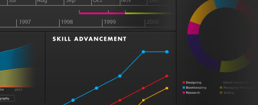 Dwa proste sposoby na stworzenie wizualnej infografiki twojego życiorysu re vu design