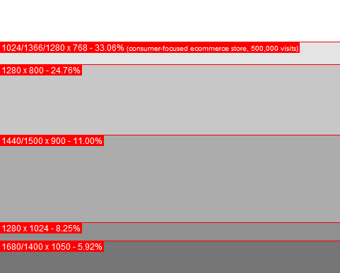 widoczny obszar