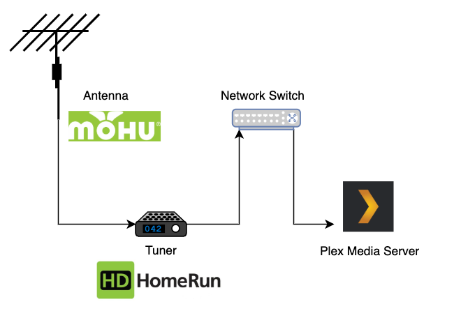 plex-antena-tuner-schemat