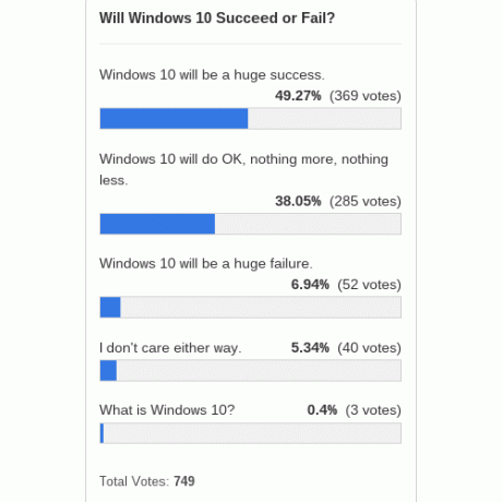 windows-10-succeed-fail-poll-results