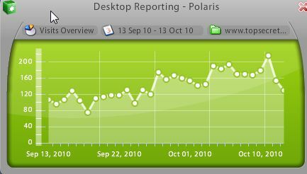 aplikacje Google Analytics