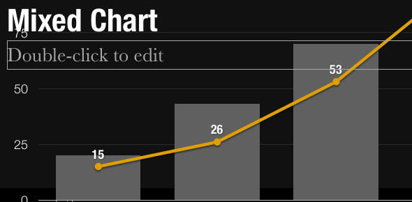 Twórz profesjonalne prezentacje w kilka minut dzięki Slidevana dla PowerPoint i Keynote [Giveaway] MixedChart