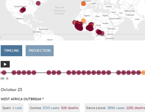 Strona internetowa Ebola 4