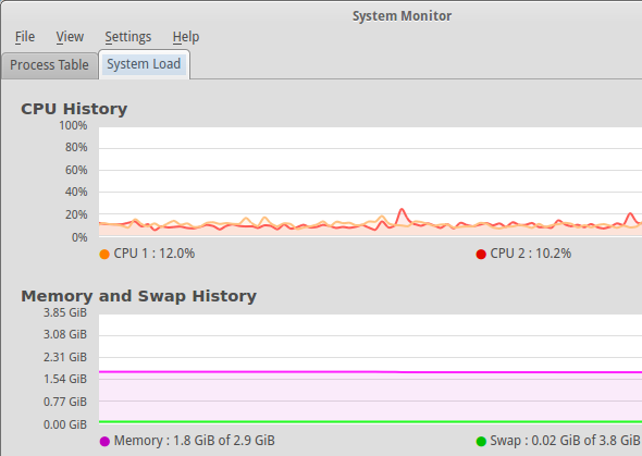 Monitor systemu