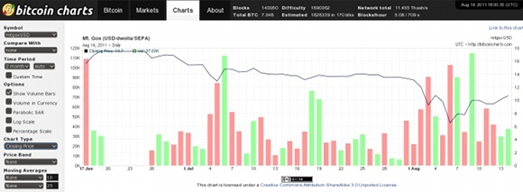 oszustwo związane z wydobyciem bitcoinów