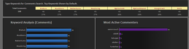 8.6 SimplyMeasured - Raport 5 - komentarze