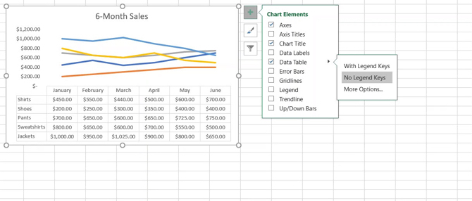 Wykres liniowy z elementami wykresu w programie Excel