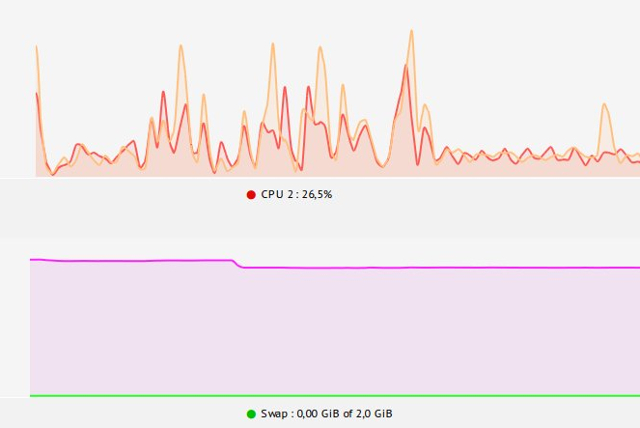 lightweight-player-linux-system-monitor