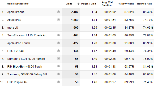 Twój przewodnik po Google Analytics Analytics 3 4c