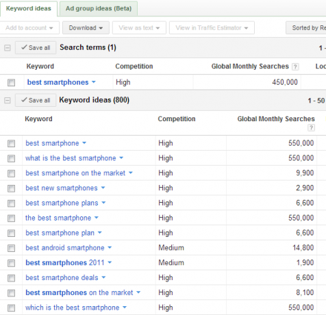 słowo kluczowe-adwords3