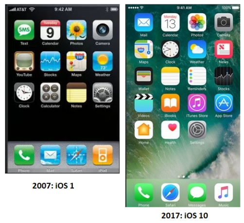 iOS od 1 do iOS 10