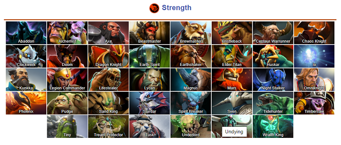 Witryna wiki dota 2