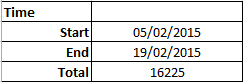 Tabela podsumowująca Excel