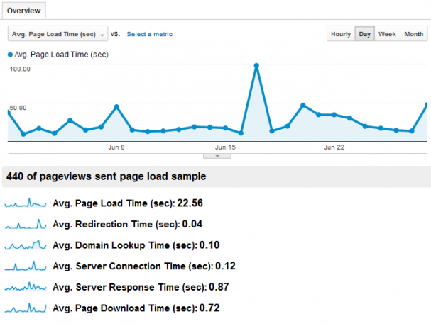 Twój przewodnik po Google Analytics Analytics 5 2a