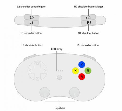 Kontrolery gier i iOS: oto, co musisz wiedzieć, apple game con 2