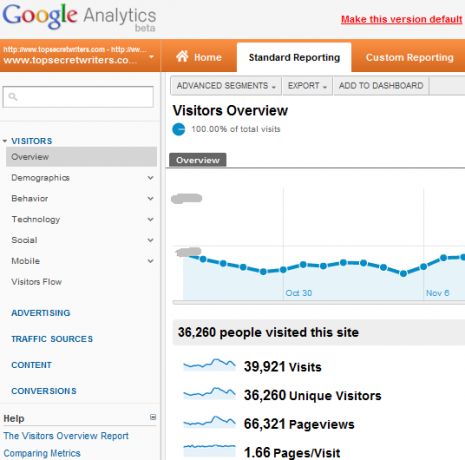 nowe funkcje Google Analytics