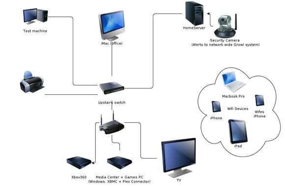 Spójrz na sieć domową Jamesa Home Setup [Show & Tell]