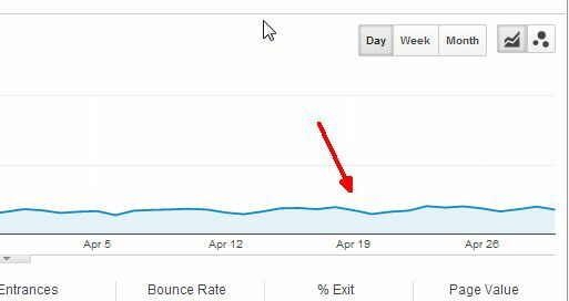 Reklamy na Facebooku a Google Adwords: Który dostał najwięcej kliknięć? reklama7