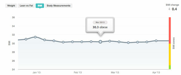 Recenzja skala fitbit aria wifi