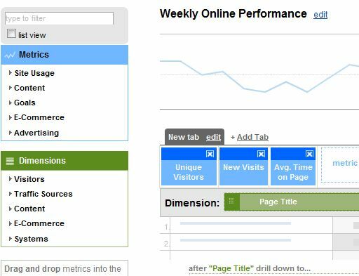 Raporty e-mail Google Analytics