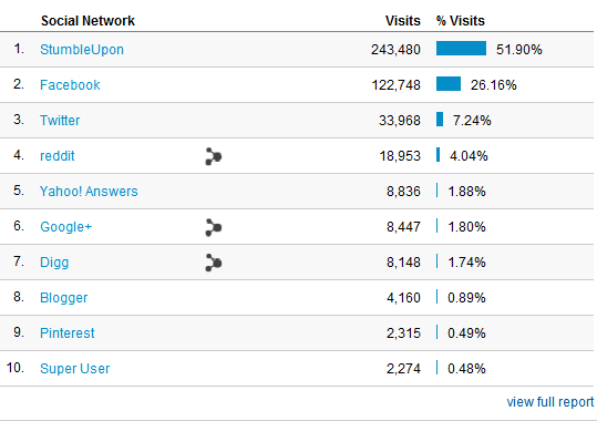 podstawy Google Analytics