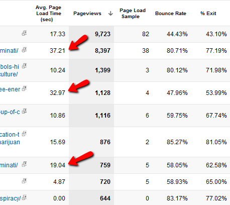 podstawy Google Analytics