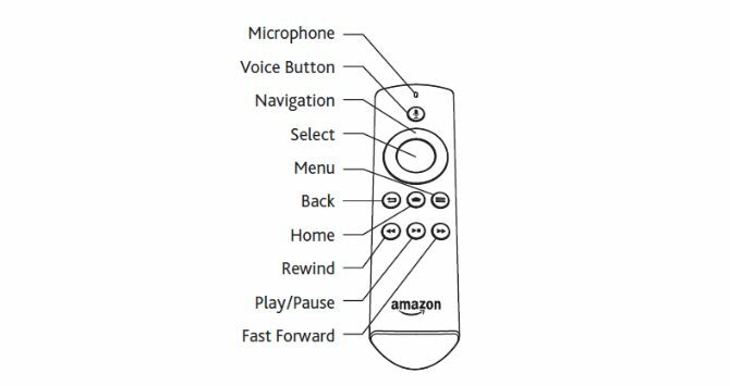 Oznaczony schemat pilota Alexa Voice do kontrolera Amazon Fire TV Stick