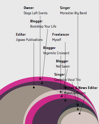 jak zrobić infografikę