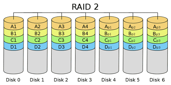 sieciowa pamięć RAID