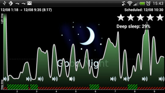 Czy aplikacja może naprawdę pomóc ci lepiej spać? wykres snu android