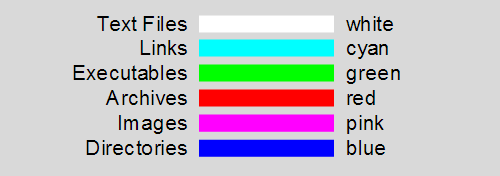 Kolory plików systemu Linux