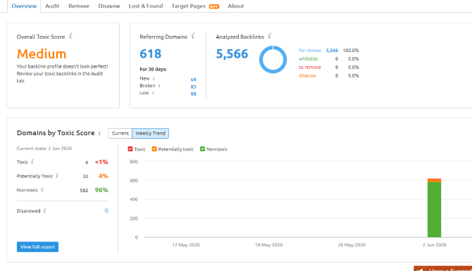 SEMrush analizuje linki zwrotne