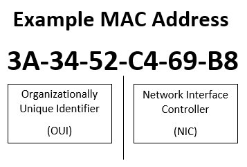 Przykładowy adres MAC