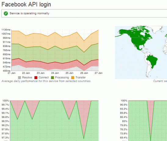 popularne apis