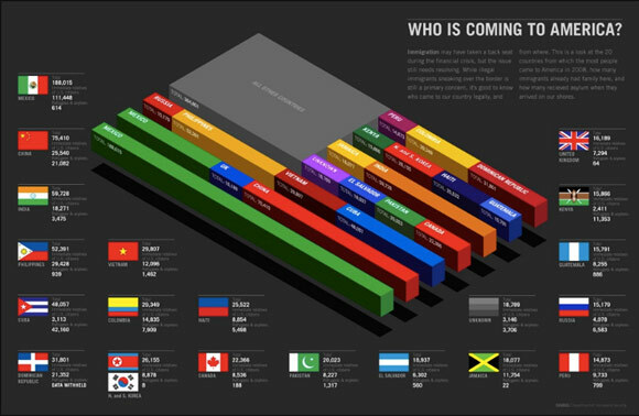 infograficzna blogosfera