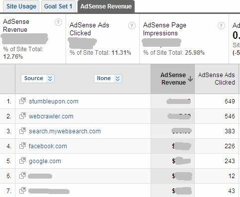 Jak wyświetlić wydajność AdSense w Google Analytics i dlaczego chcesz korzystać z adsense8