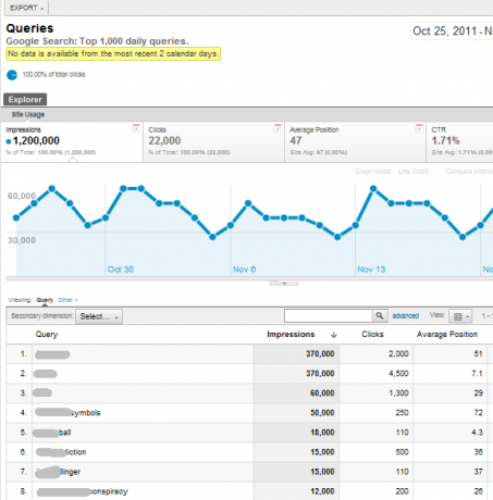 Sprawdź funkcje nowej i ulepszonej analizy Google Analytics81