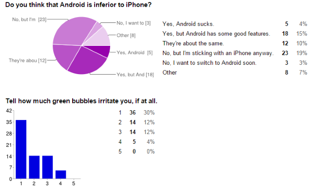 04-Android-iOS-Survey