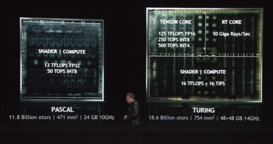 Porównanie architektur Nvidia Pascal i Turing