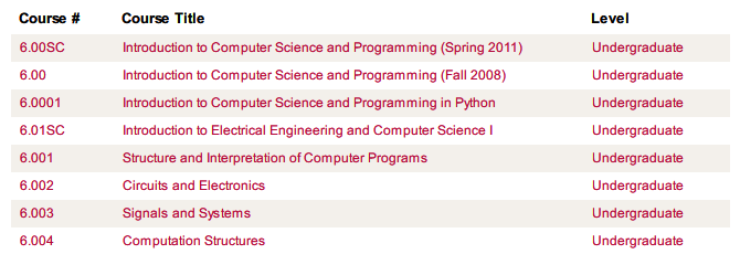 11 najlepszych stron z darmowymi kursami programowania komputerowego online Kursy programowania online z OpenCourseware