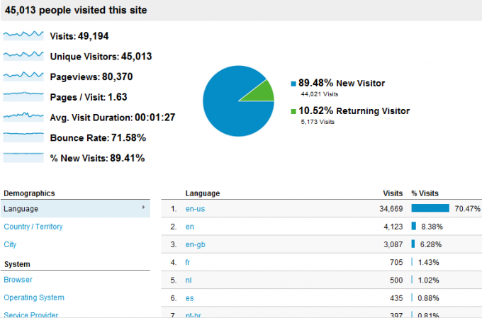 jak korzystać z Google Analytics