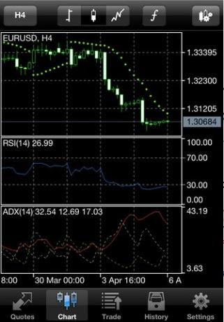 metatrader 5 dla ios /> </p> <p> Oprócz tych funkcji i 30 najpopularniejszych wskaźników technicznych aplikacja umożliwia handel na rynku Forex bezpośrednio z urządzenia z systemem iOS. Aplikacja łączy się z wieloma firmami brokerskimi i pozwala handlować z nimi na rynku Forex, przy jednoczesnym zachowaniu historii transakcji w celach informacyjnych. </p> <p> <img src =