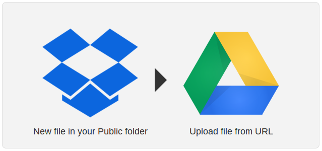 IFTTT-Dropbox-Google-sync