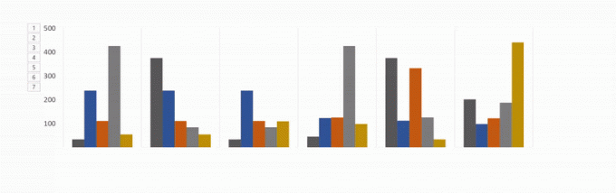 animuj wykresy programu Excel w programie PowerPoint