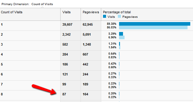 jak korzystać z Google Analytics